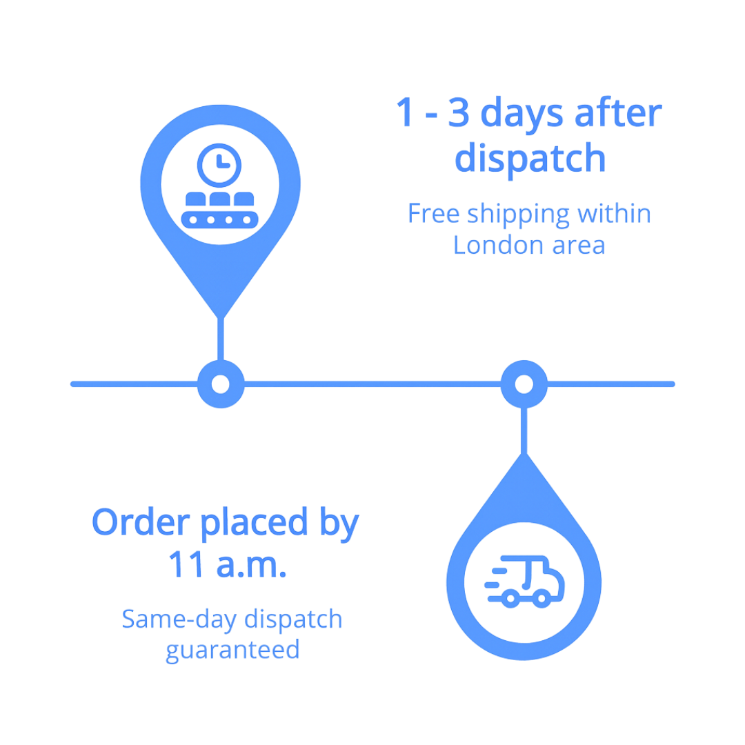 Fast shipping